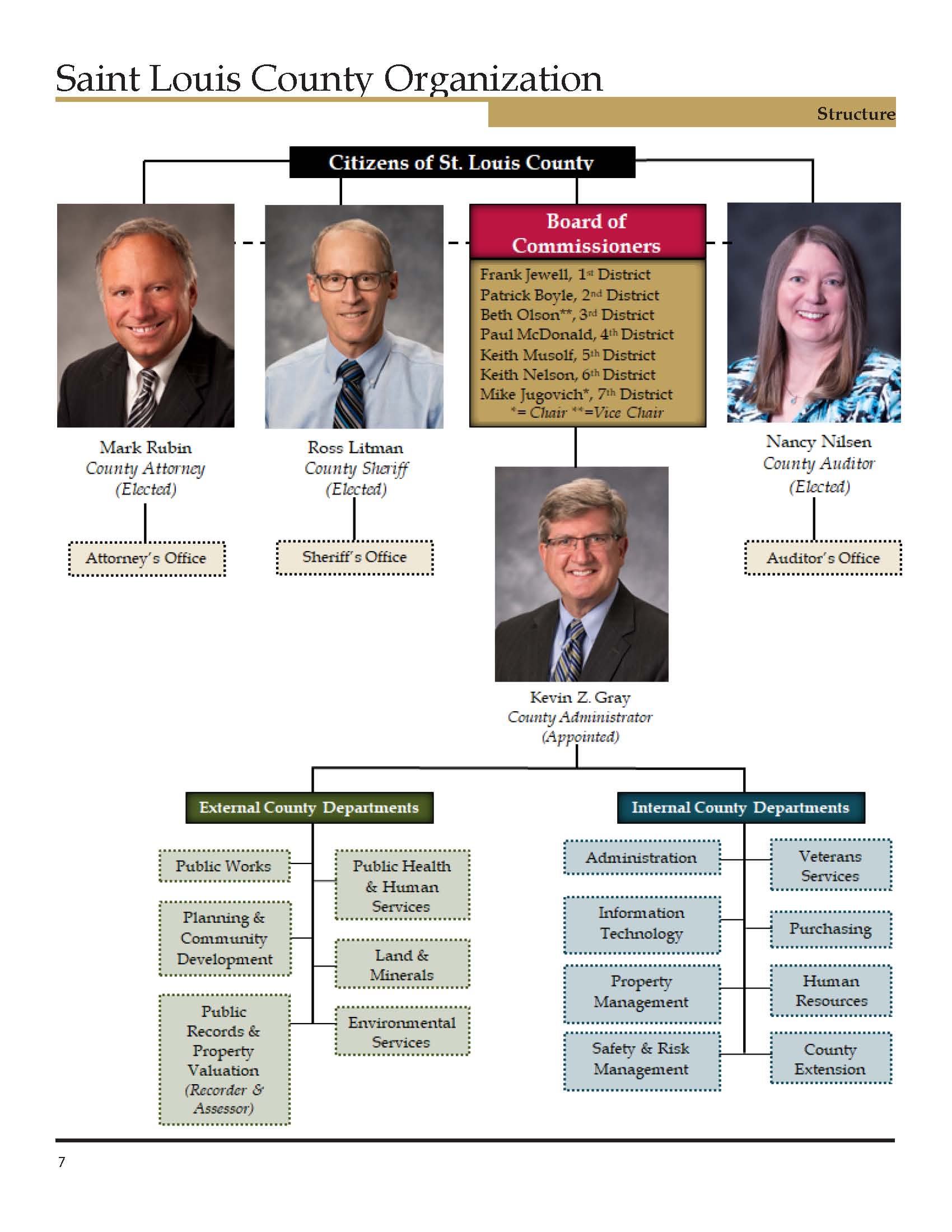 SLC Org Chart636573276253230430